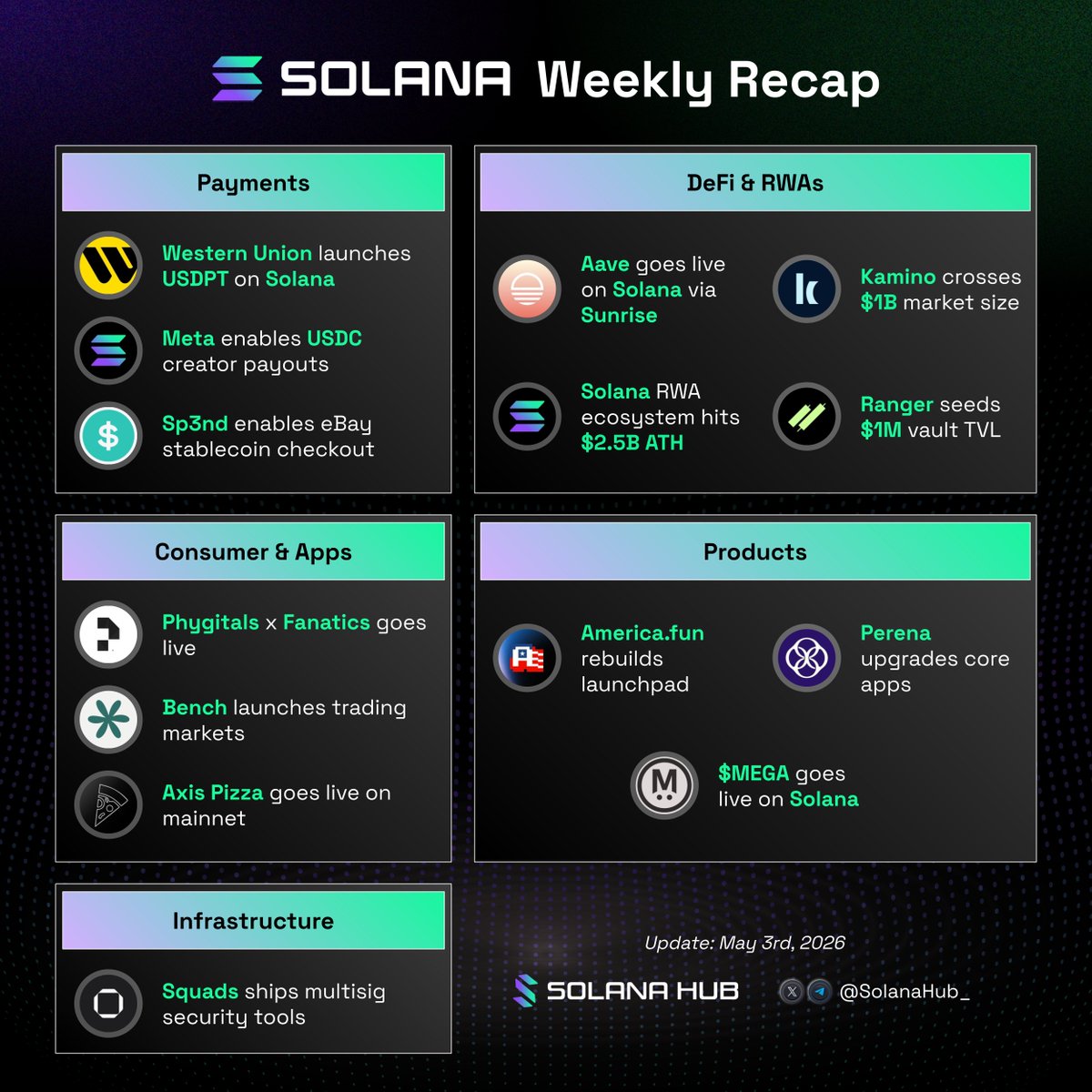 Solana Hub tweet media