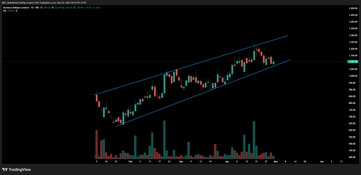 MMT_Breakouts's tweet photo. A few stocks from the IPO listing are forming bases / near support area—keep them on the watchlist only.

#BUILDPRO
#ARIS
#SGMART

⚠️ Disclaimer: Not a SEBI-registered RA. 
⚠️Not a buy or sell recommendation. https://t.co/4y9j8tNNMR