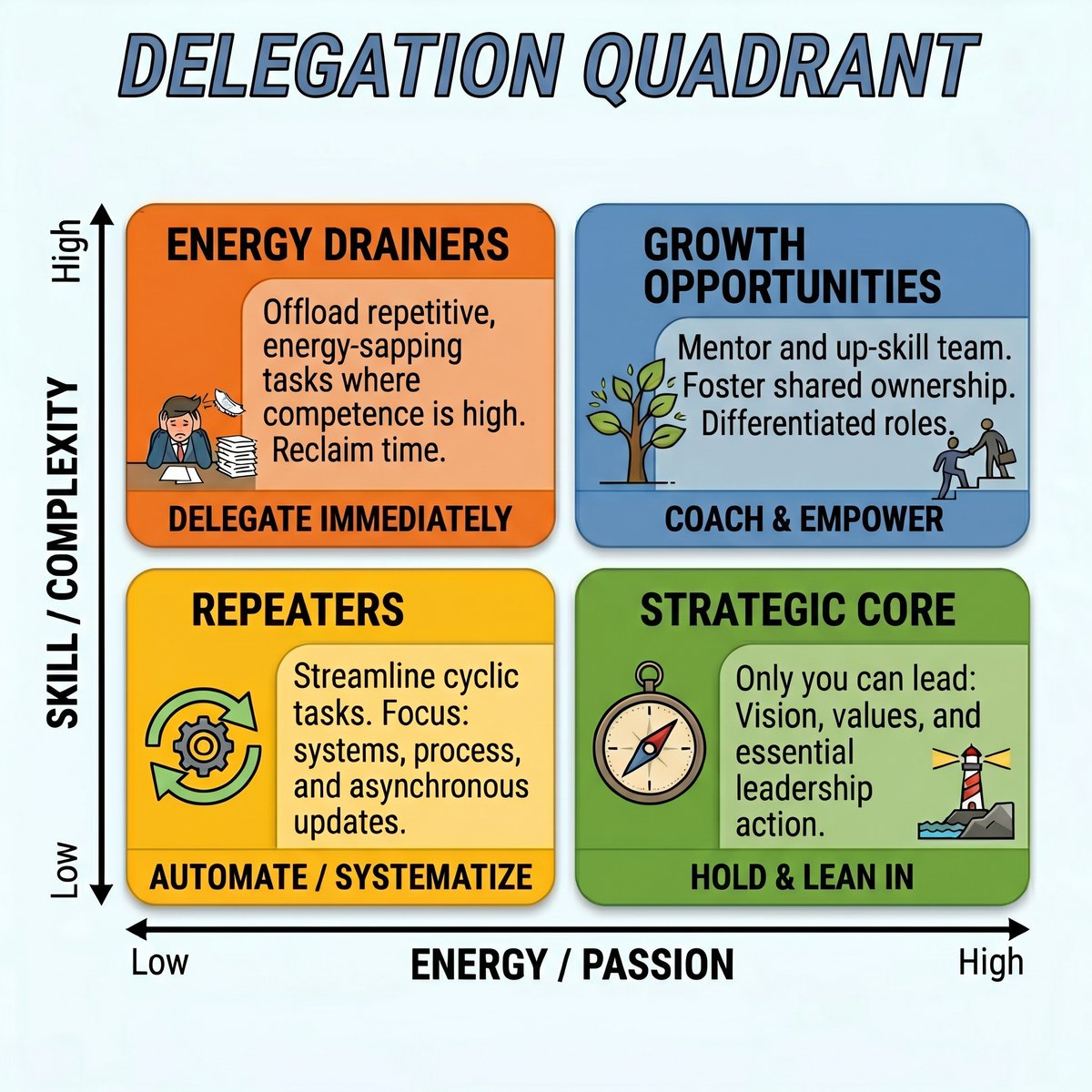 E_Sheninger's tweet image. New post - Scaling Your Impact Through Strategic Delegation esheninger.blogspot.com/2026/05/scalin… #edchat #edutwitter #educhat #edadmin #edleadership #suptchat