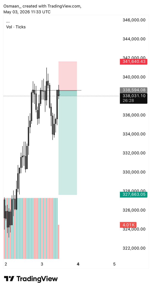 Vix 50s?