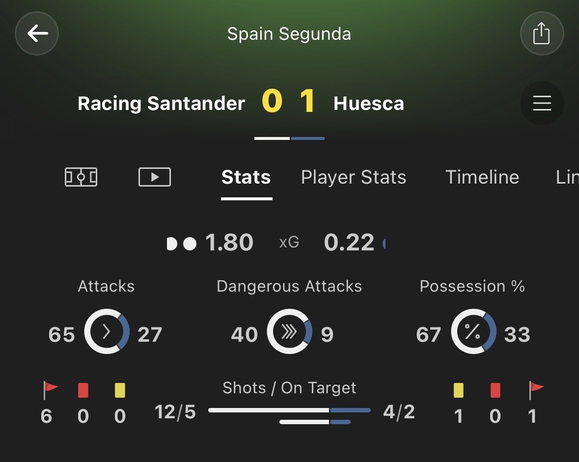 FootyInplayHub's tweet photo. £25 - £100 Challenge ⚽️💰
Bet 2 | Spain 🇪🇸 &
➡️ Huesca NO Clean Sheet
➡️ Over 1.5 goals
£35 returns £51.33
React once you’re on!🔥
#inplaybets #footballtips #inplay https://t.co/l87jfsBd8V