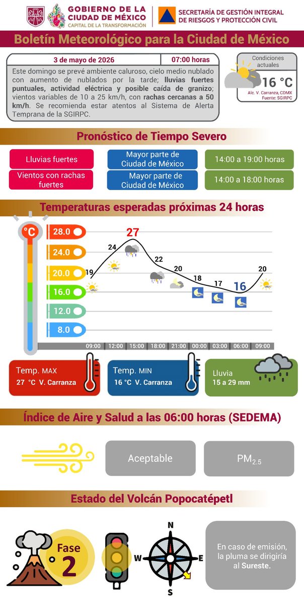 SGIRPC_CDMX's tweet image. ¡Buen día! Este #domingo en la Ciudad de México, se prevé ambiente #caluroso y cielo medio #nublado.

Condiciones para #lluvias fuertes puntuales, actividad eléctrica y posible caída de #granizo.

🌡#Temperatura máxima: 27 °C
🌡#Temperatura mínima: 16 °C 

Mantente informado.