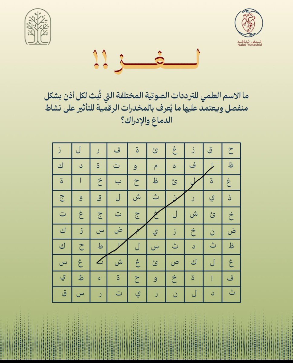 HZzio's tweet photo. @nabed_yunashid النغمات https://t.co/3m8kF3Ktb9