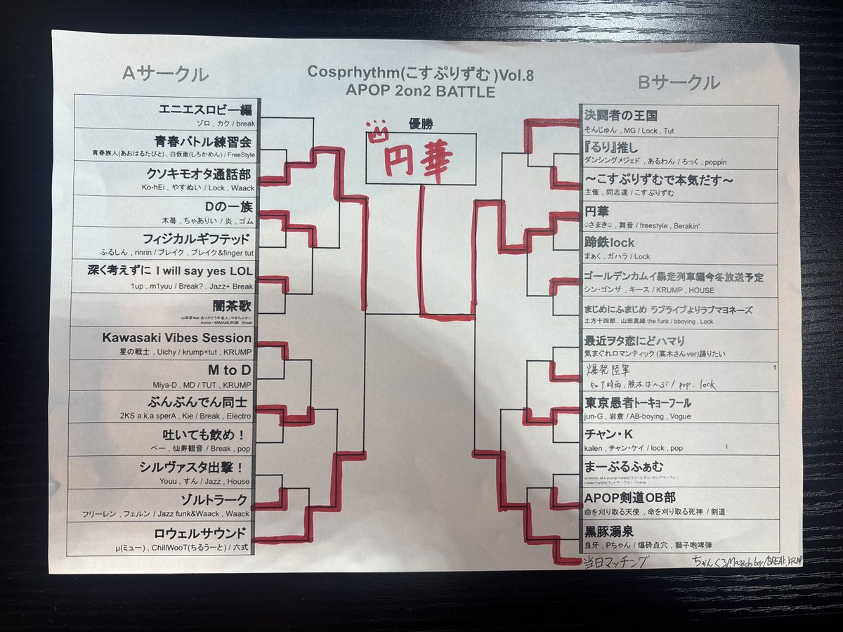 cosprhythm's tweet photo. こすぷりずむvol,8

優勝は
🏆円華(♤さまき♤，舞音)🥇

たくさんのご来場ありがとうございました✨
またのお越しをお待ちしております🙇

#こすぷりずむ
#cosprhythm https://t.co/qTOn45rNgO