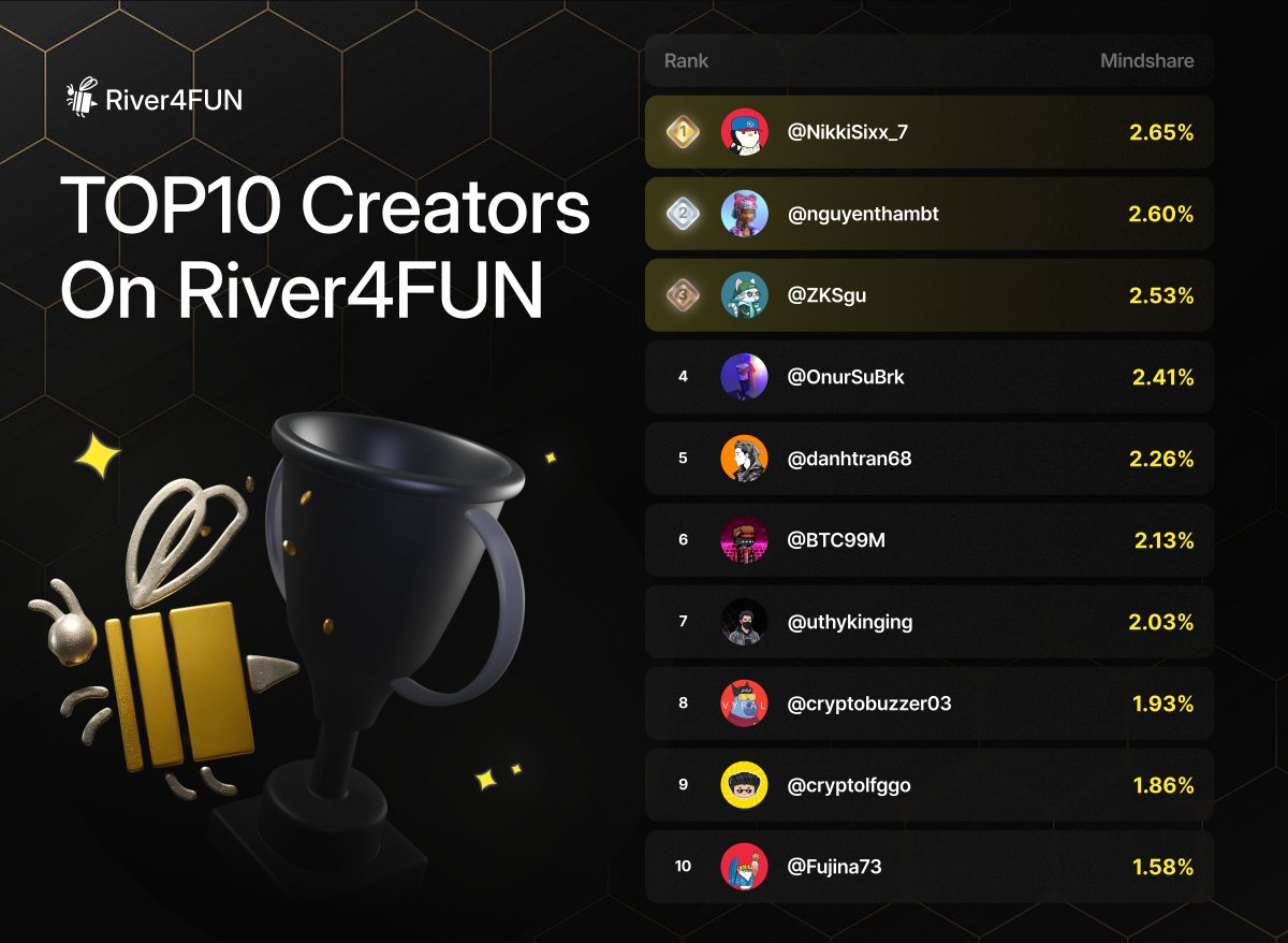 River4FUN 🐝 tweet media