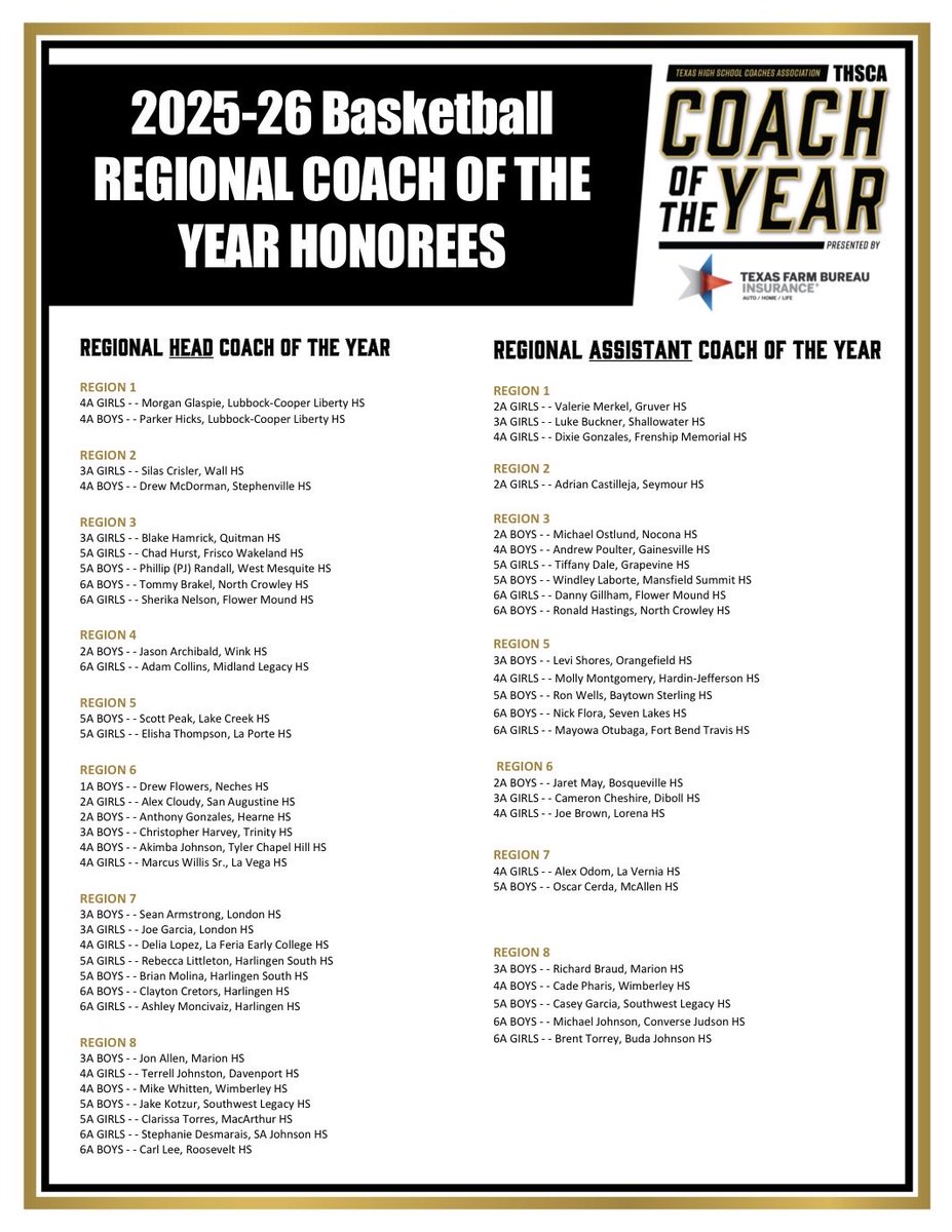 CoachLee210's tweet photo. A blessing to receive this honor. 
Thanks to the coaches who nominated me and everyone who genuinely continue to support me and the @Roosevelt_Hoops basketball program. 
I appreciate all of you. 💯 https://t.co/5wBO7qmJnX