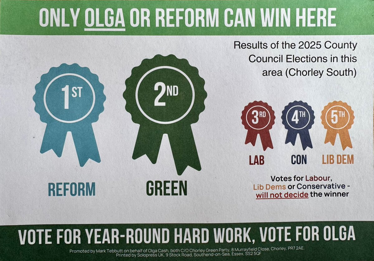 mwt2008's tweet image. Today I’ve spent 6 hours door knocking for the @ChorleyGreen #Chorley South West candidate Olga Cash.

It’s going to be close and every vote counts but I think Olga will become Chorley’s first green councillor.

Please vote on the 7th of May.