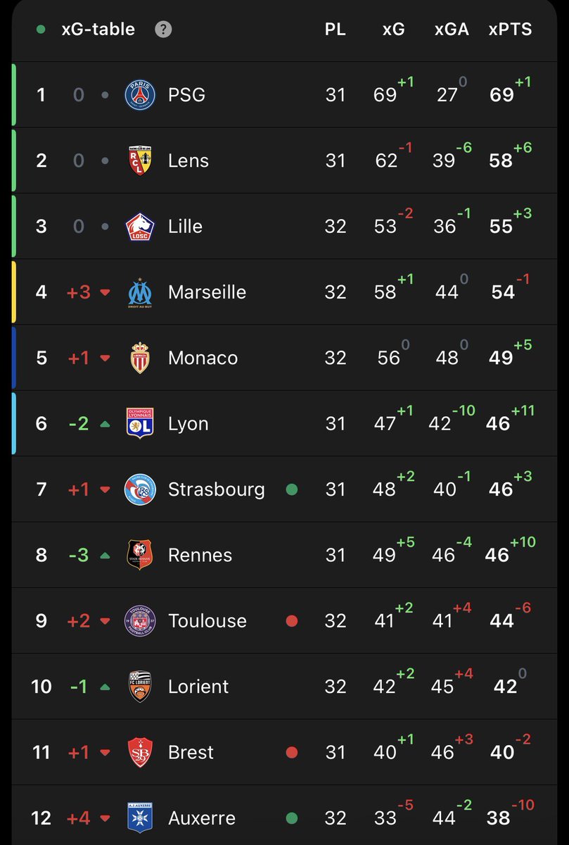PSG Boise ⭐️ tweet media
