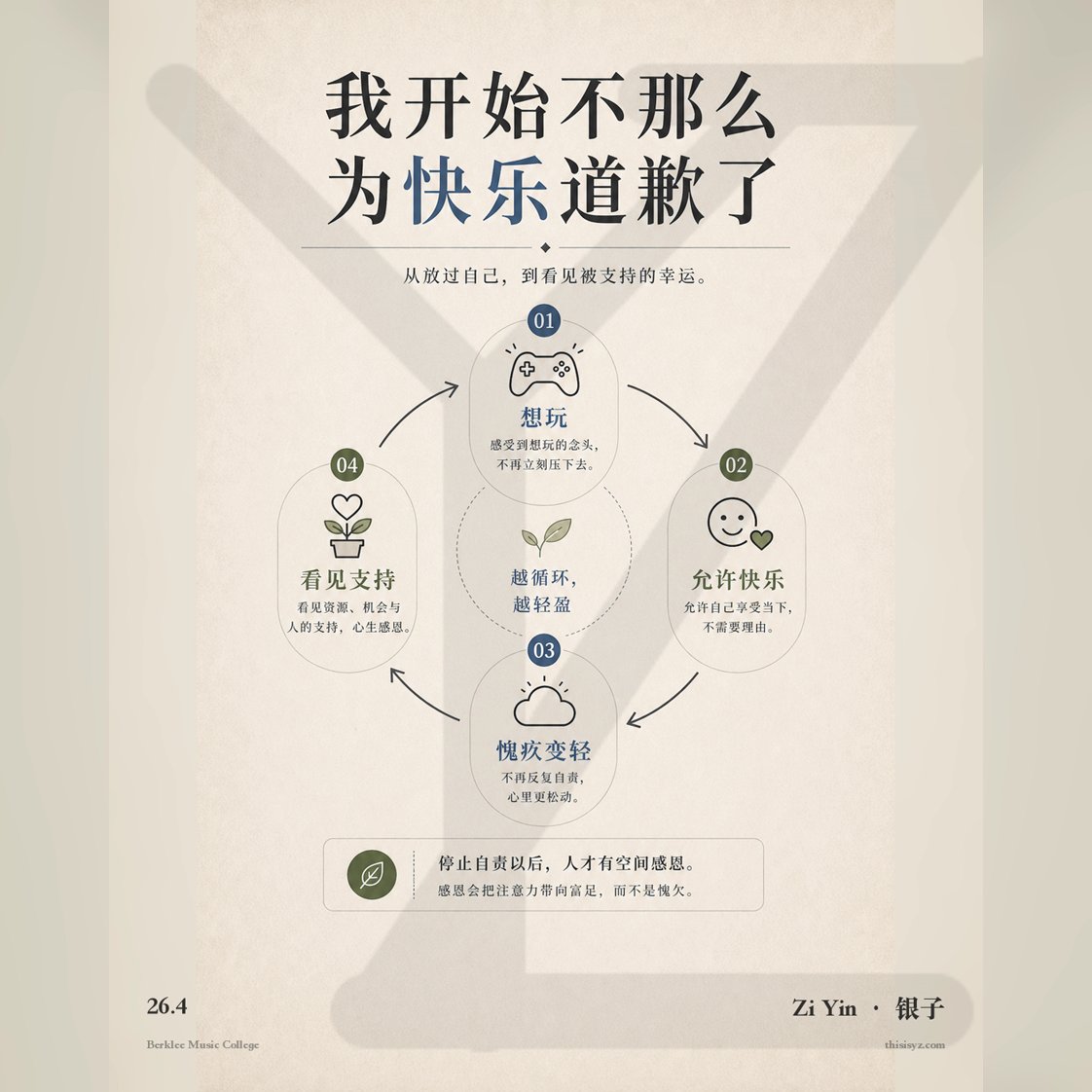 Zi Yin | Oxford MPhil | Berklee MPE | Citadel tweet media