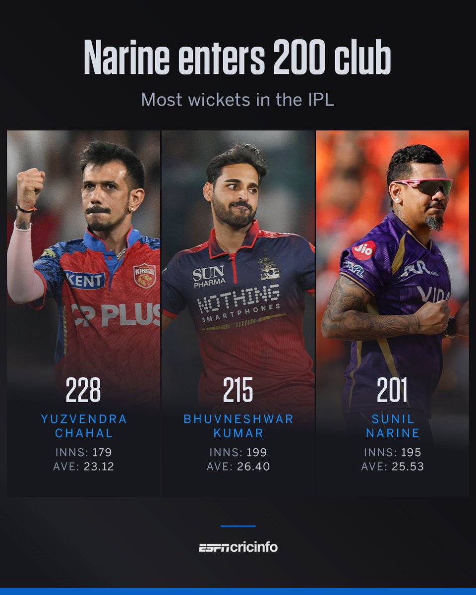ESPNcricinfo tweet media