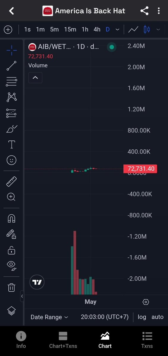 Lokalid4's tweet image. America is Back" is essentially the new #MAGA 

This is going to be pushed hard by Trump, probably later Elon Musk, Dana White, Joe Rogan etc.

$MAGA ATH was 777m &amp;gt; 10000x away.

$ETH OG &amp;amp; highest volume always win.

Hats in 2 weeks or less, everyone will be wearing one
@AIB_HAT