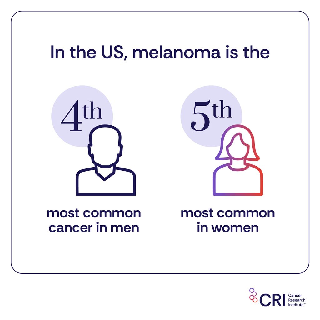 Cancer Research Institute tweet media