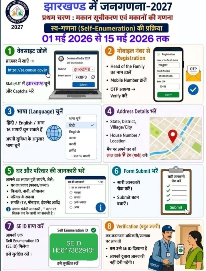 IPRD, West Singhbhum tweet media
