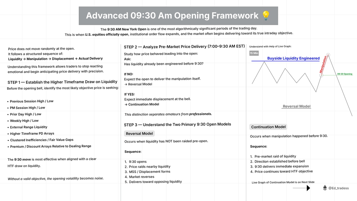 Ed_tradess's tweet photo. Master 09:30 Am Opening COMPLETELY💡

Advanced Guide for Understanding Importance of 1st Rally after New York Session Open 📷

Study, Practise & Use this framework to LEVEL UP your Trading.