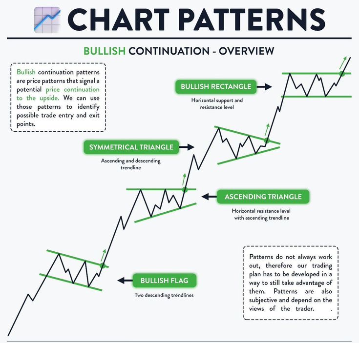 MARKET INSIGHTS! tweet media