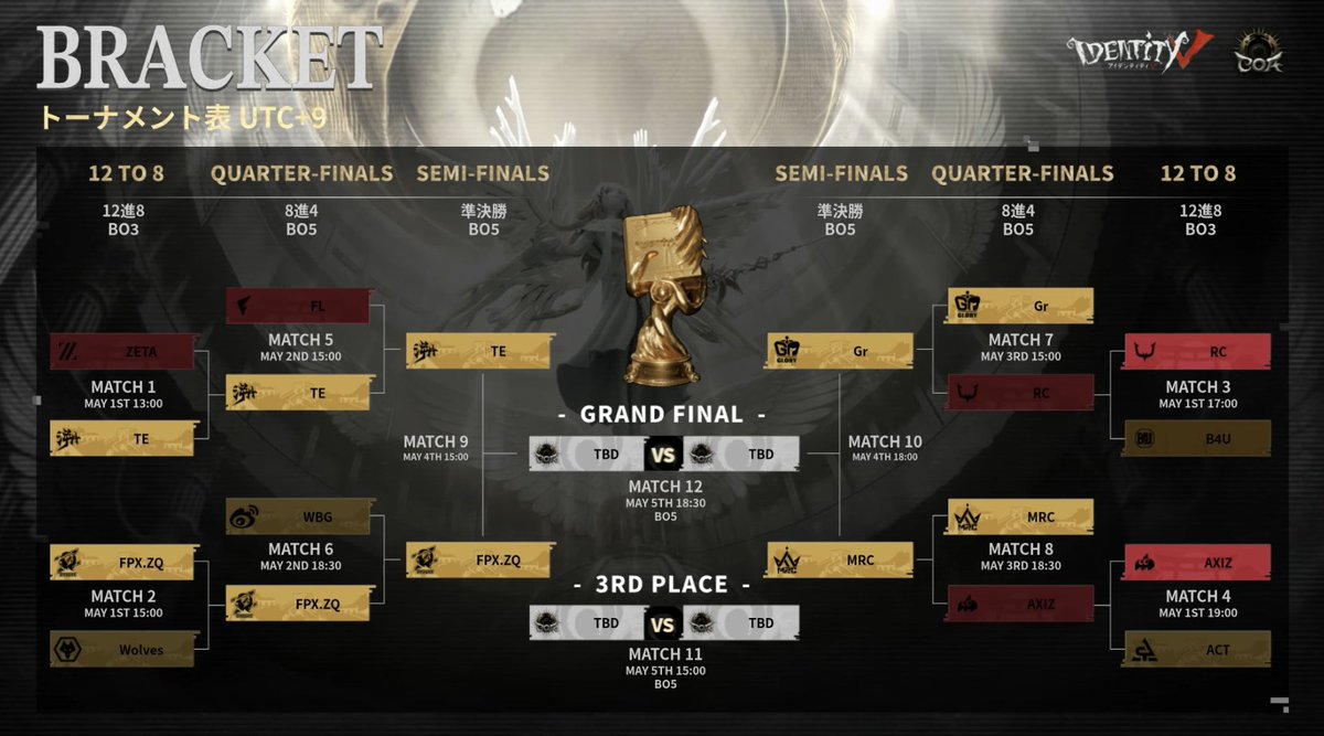 【公式】IdentityⅤ 第五人格eスポーツ事務所 tweet media