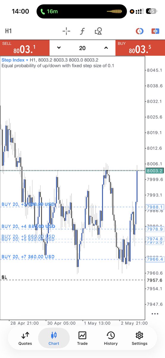 JiGi Forex💙 tweet media