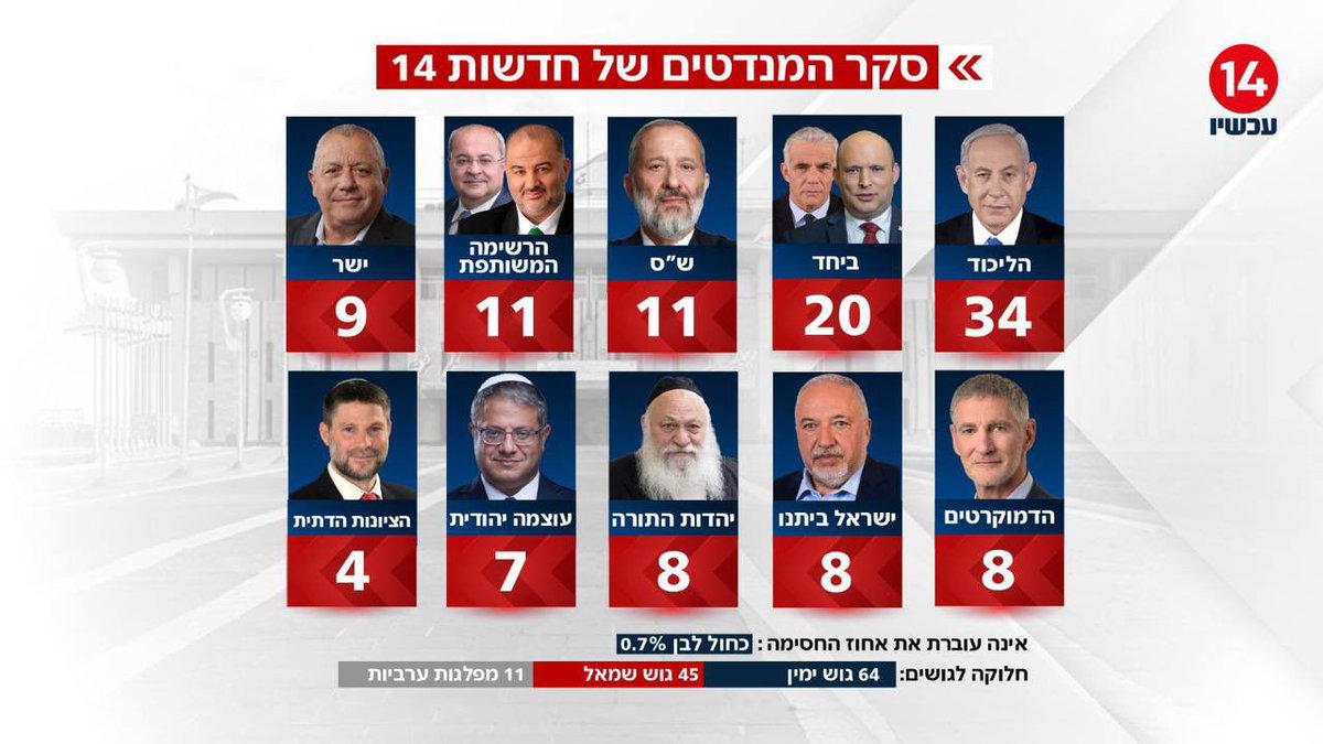🎗️(((SIMON WEINBERG))) tweet media