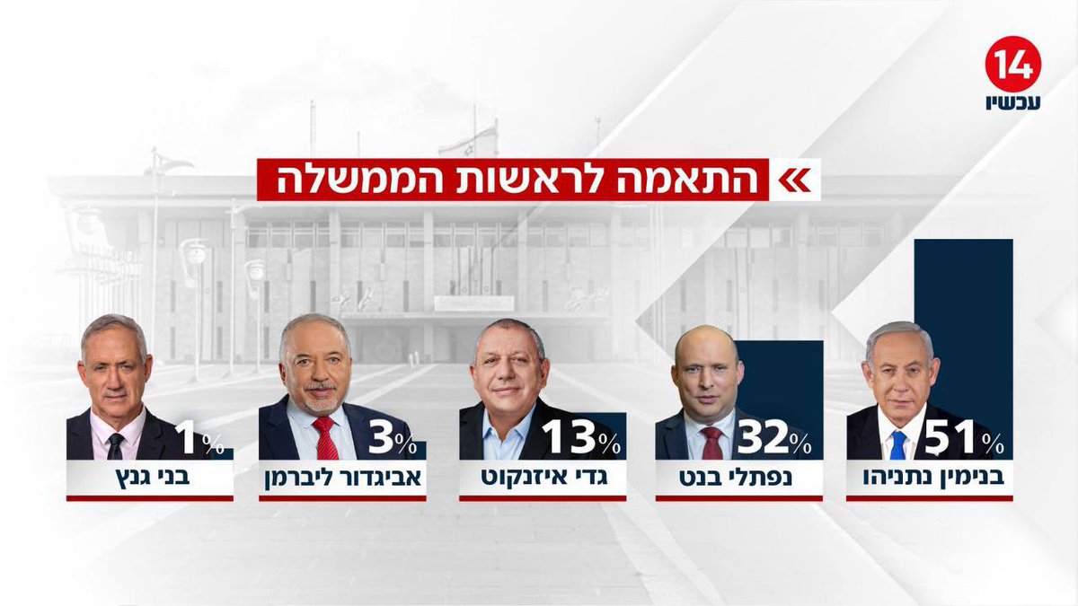 🎗️(((SIMON WEINBERG))) tweet media