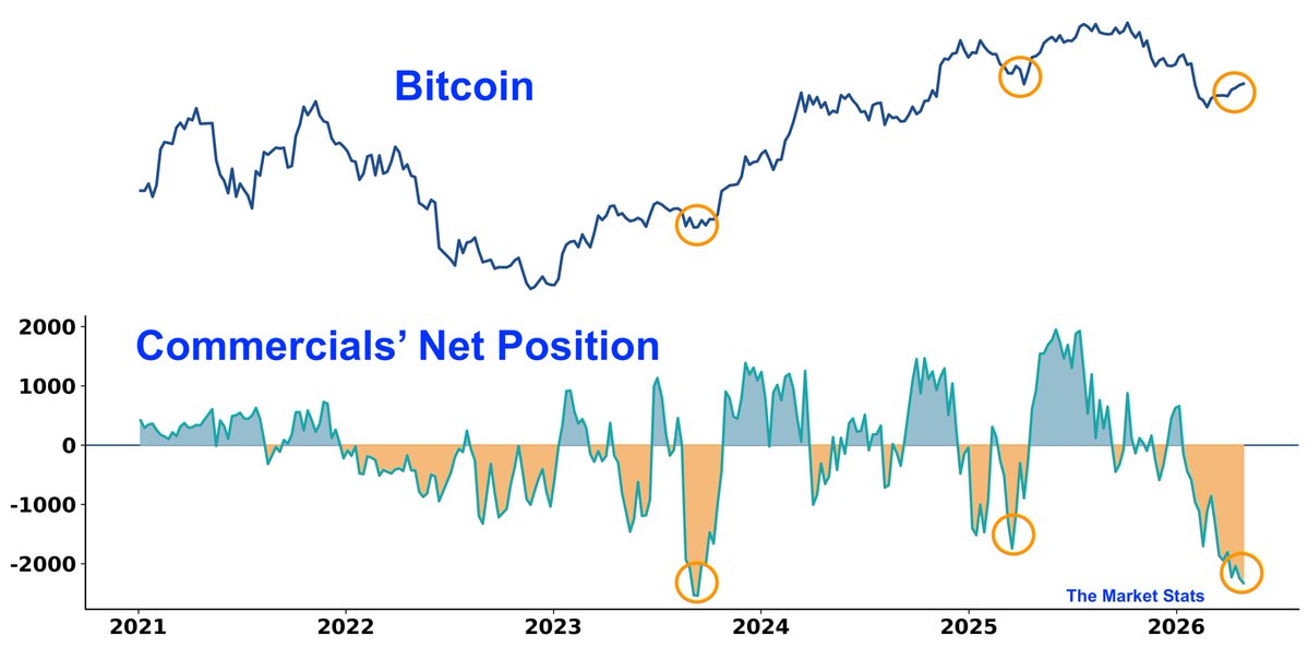 The Market Stats tweet media