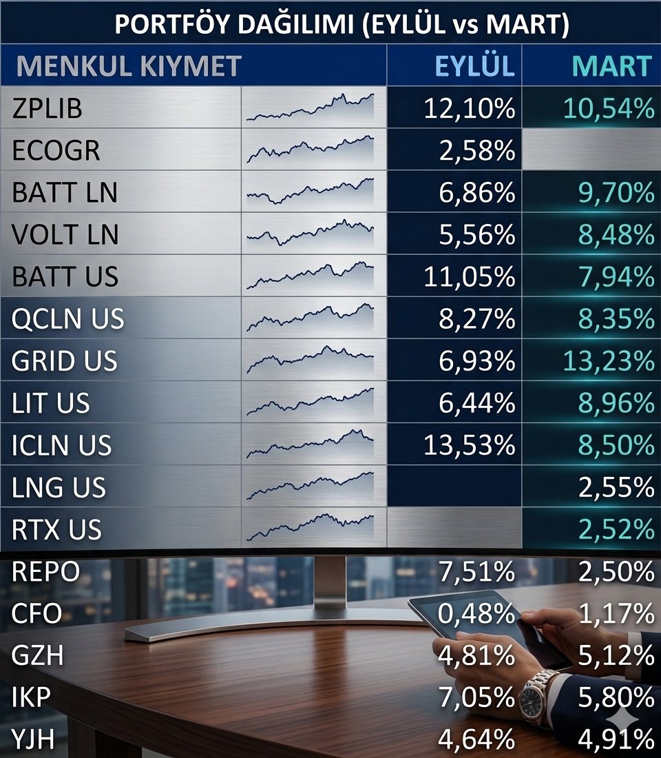 Finansal Özgürlük Rotası tweet media