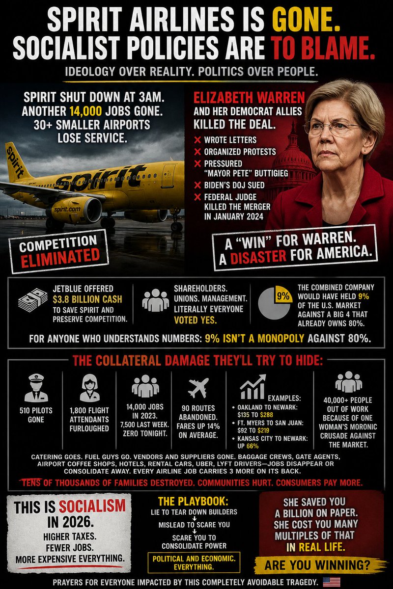 aoflima's tweet image. #Aviation #Economics #Competition #FreeMarkets #Policy #Airlines #Jobs #Regulation #MarketForces