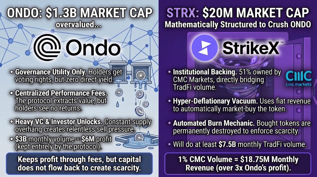 Tokenisable tweet media