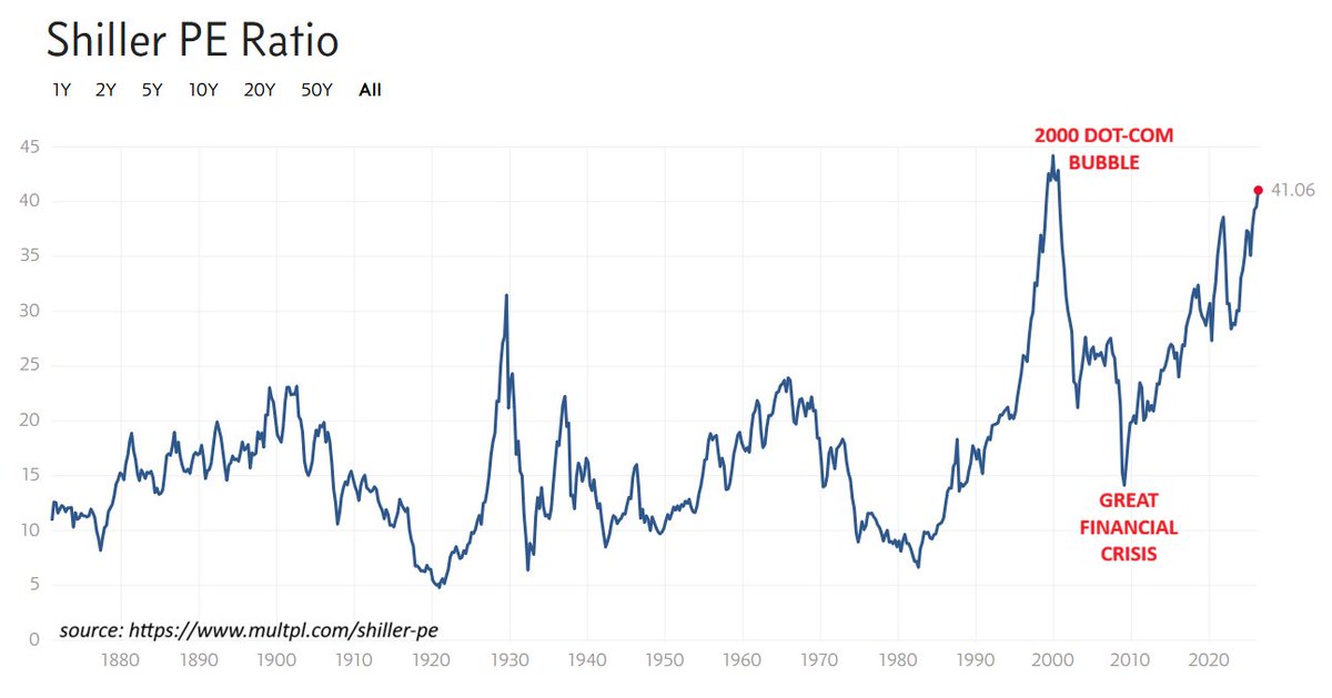 Global Markets Investor tweet media