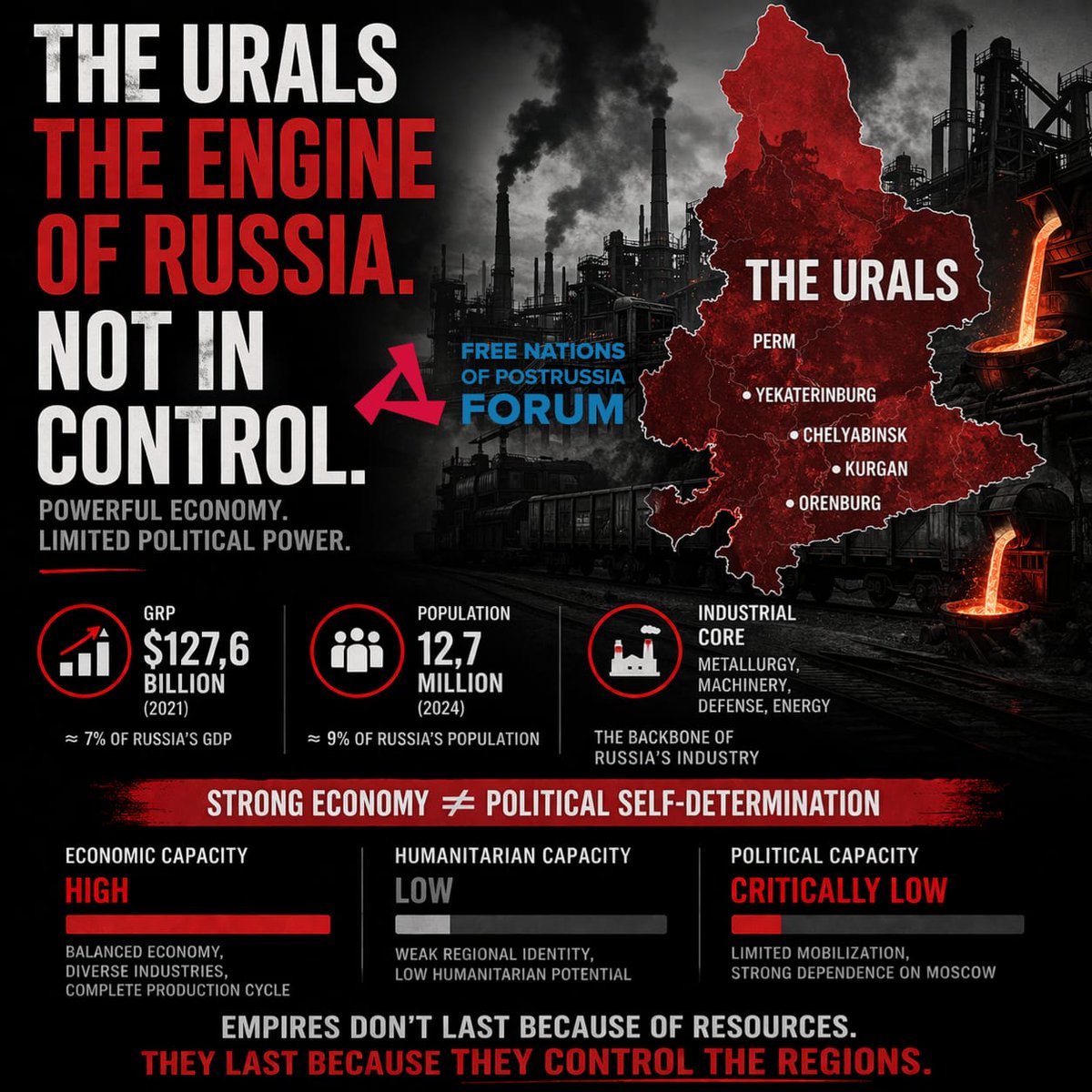 Free Nations PostRussia Forum tweet media