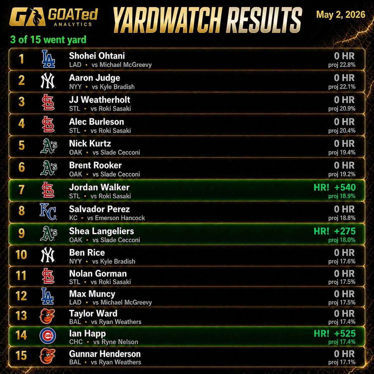 GOATed Analytics tweet media