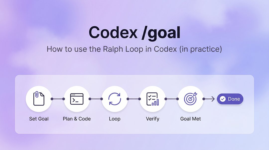 1/ Codex now has its own Ralph Loop. New command: /goal You know the ...