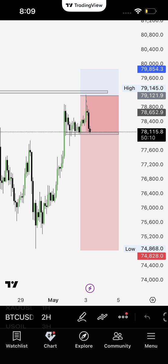 BlinkxBt's tweet photo. $BTC

LEGIT #giveaway 📈

Got 200 followers completed time to return favor.

-100$ to 1 person will select randomly.
-Make sure to follow,like and repost the tweet in order to participate. 
-Drop your TRC in comments
-Will select the winner within 48hrs https://t.co/z1MmcjHdsi