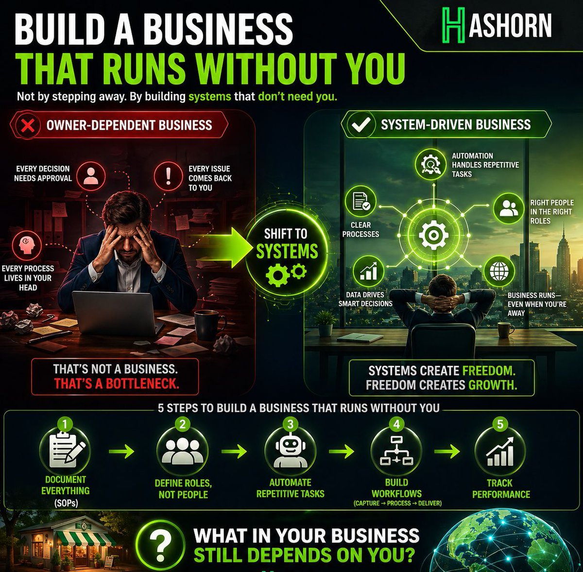 hashornX's tweet image. Build a business that runs without you.
Not more hustle better systems.
Automate tasks, define roles, build workflows.
Freedom comes from systems, not effort.
What still depends on you?

#automation #workflow #businessgrowth #systems #entrepreneur #Hashorn
