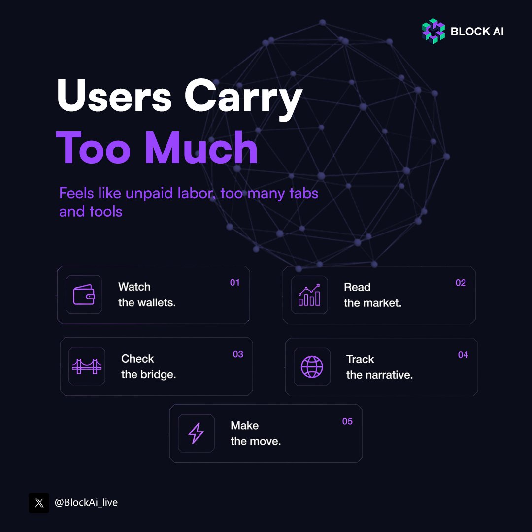 BlockAI tweet media