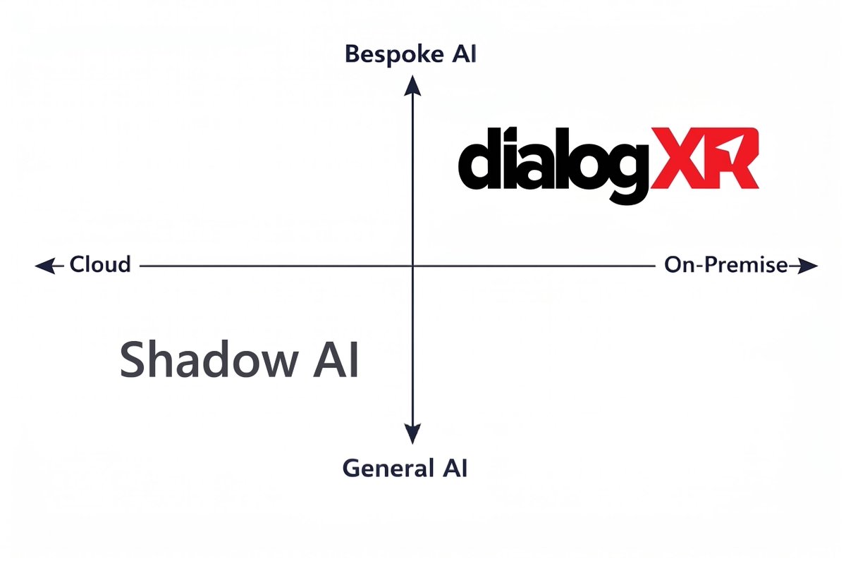 Dialog XR tweet media