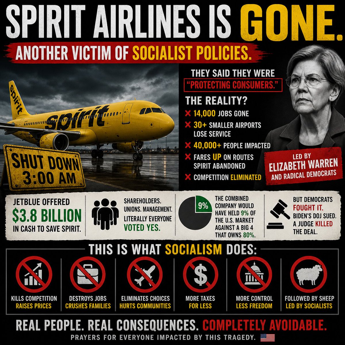 aoflima's tweet image. #Aviation #Economics #Competition #FreeMarkets #Policy #Airlines #Jobs #Regulation #MarketForces