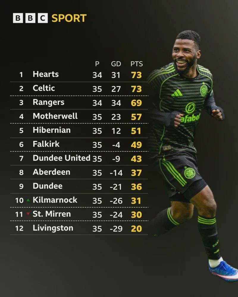 Total Football tweet media