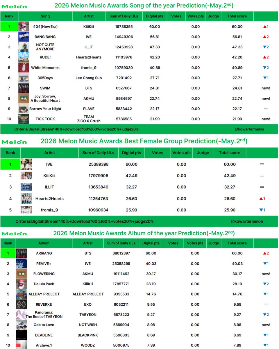 KiiiKiii BASE tweet media