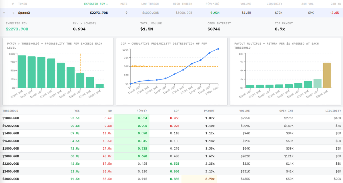 Indicium Markets tweet media