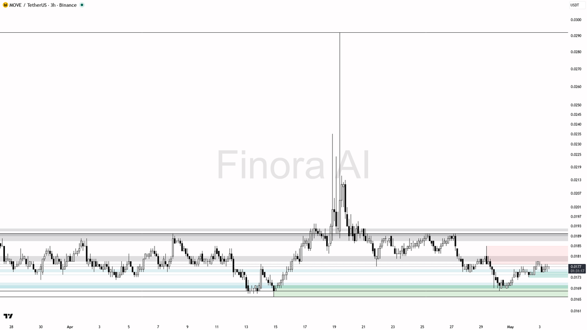 Finora AI - Your Trade Buddy tweet media