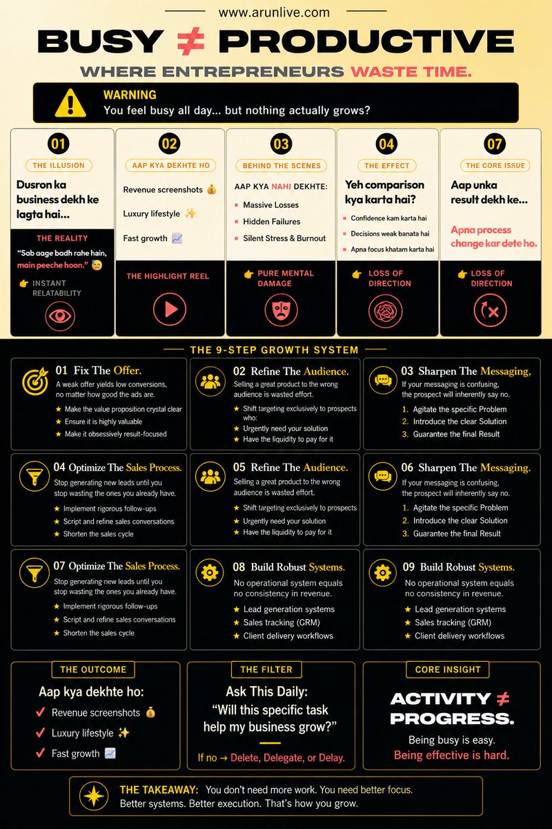 ArunnGupta01's tweet image. Sab aage badh rahe hain… aisa lagta hai.
Par reality: har journey alag hoti hai.

#businessmindset #entrepreneurlife #growthmindset #startupindia #businessgrowth #selfimprovement #focus #productivity #successmindset #entrepreneurship #hustle #digitalbusiness #motivation