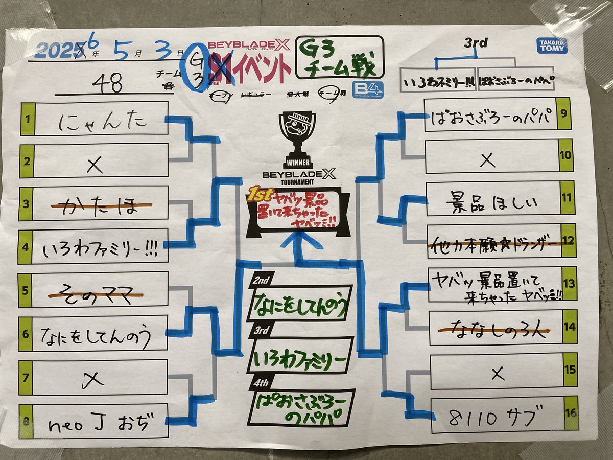 Aki パパ tweet media