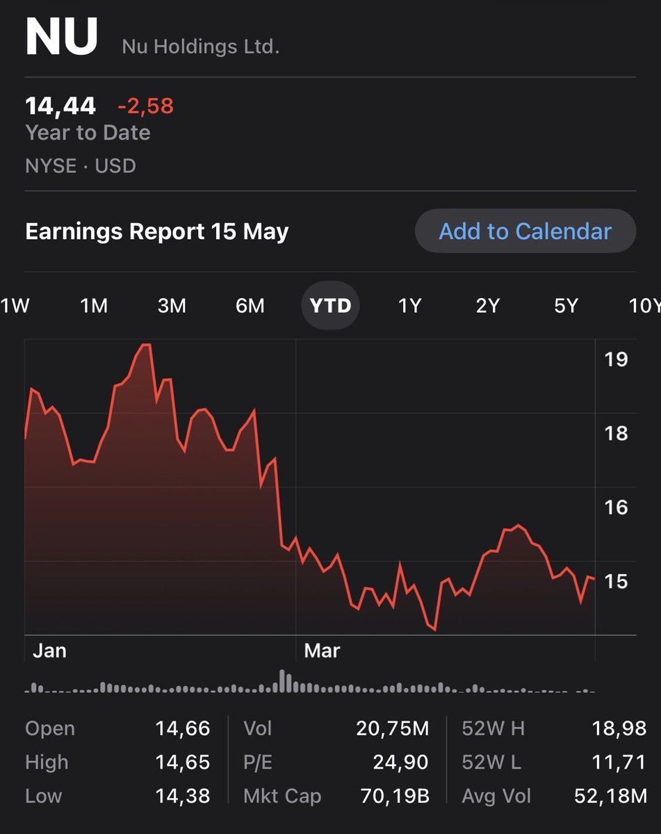 GarzonGilber's tweet photo. La gran apuesta este año! 

Yo sigo acumulando mientras inicia la subida!!! ✅🤞🏻🫶🏻 https://t.co/sTe1Z7FCyu