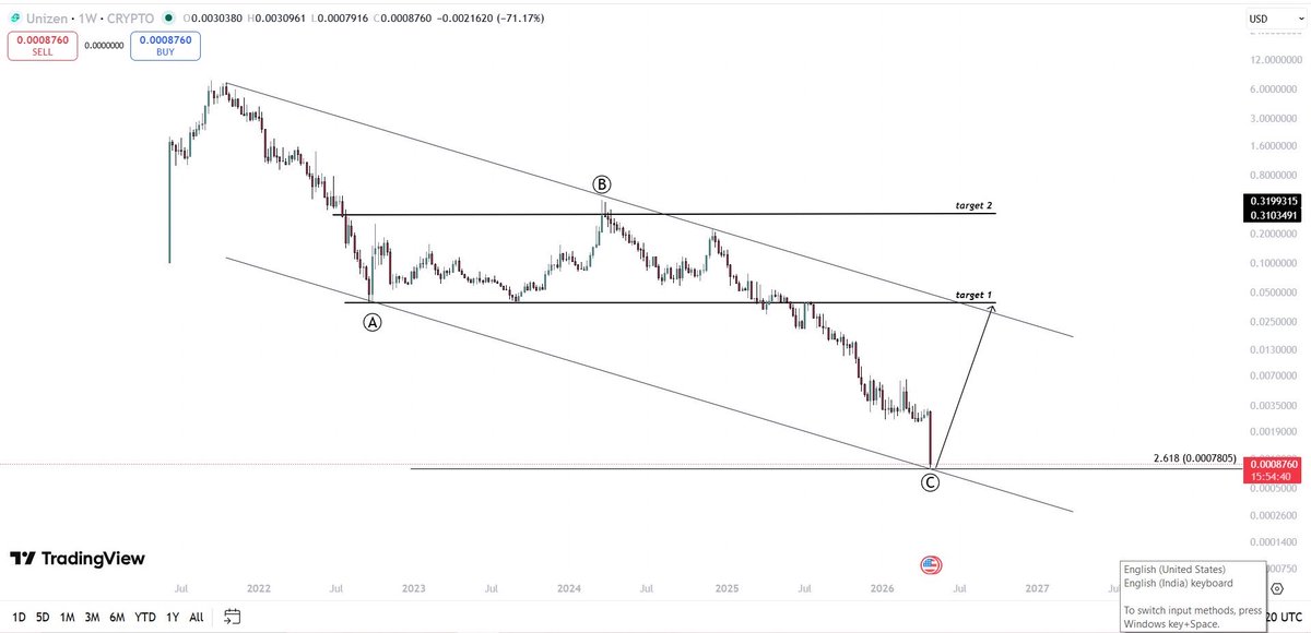 CG TRADES tweet media