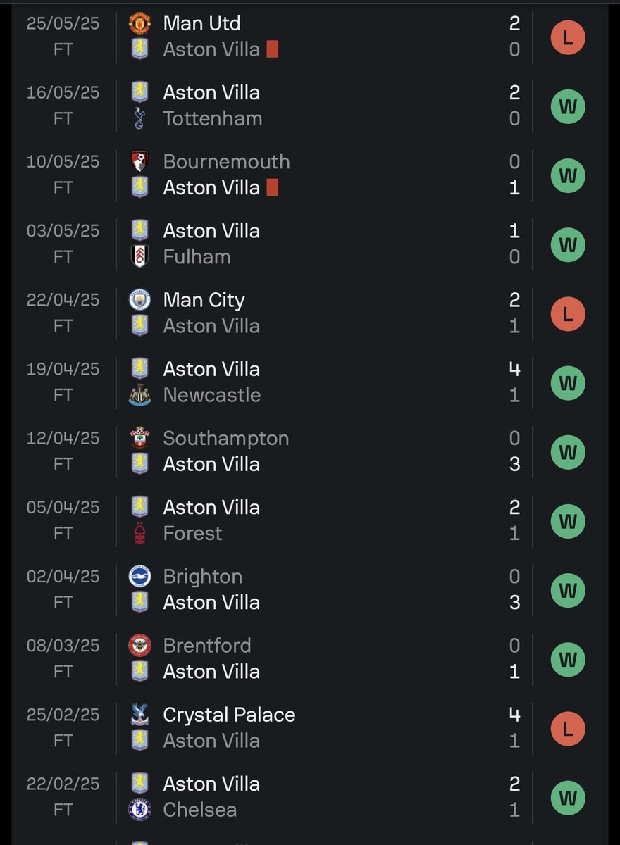 JJoshoneill's tweet photo. @Alex_Berwick People say about us bottling top 5 last season but look at the results we had to get just so the final day even meant something. https://t.co/UYYOi1RyF0
