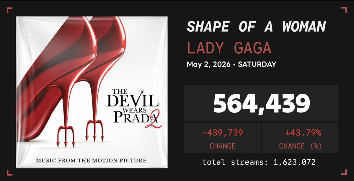 Spotify Numbers • unofficial account tweet media