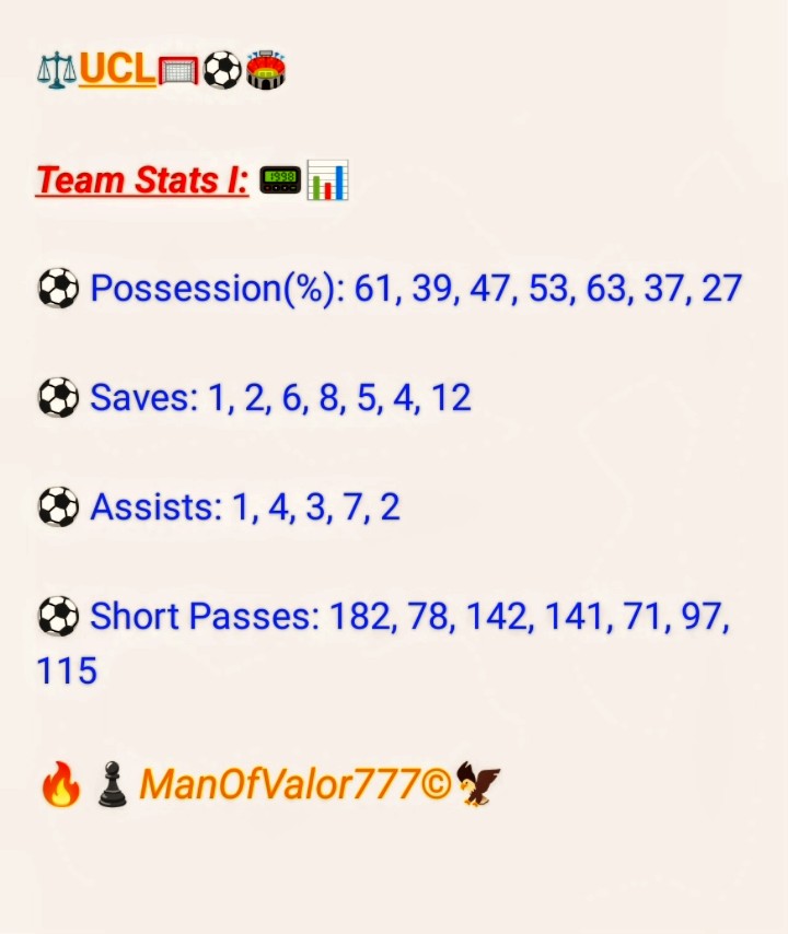 ManofValor777's tweet image. ⚖️33 Days Before (See Quoted Video Of @ManOfValor777 UCL - Part 1, 2 &amp;amp;3🔥)

💎🗝️:Kane Assist😎🎺. See🎥👇

💎🗝️:Attempts-12, Corners -2

💎🗝️: Goals Inside Area - 5, Ast -4 

@ChampionsLeague 'PSG Head Coach Luis Enrique Hailed His Side's Record-Breaking 5-4 Win...

#IAM👑✍️