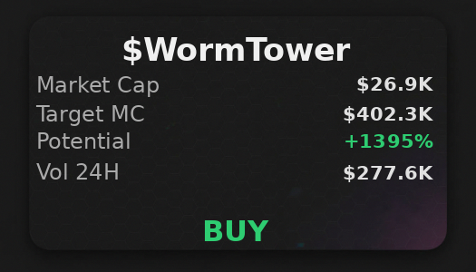 giaos589784's tweet photo. BcahLr88n3wkAQvmbrthJJwcDVqSzYiFRhiJWhffpump 
 my openclaw analyst flagged $WormTower as a buy. noted 🦞 
 Was Made Using - @OpenClawAIX https://t.co/0zQLwRgvB0