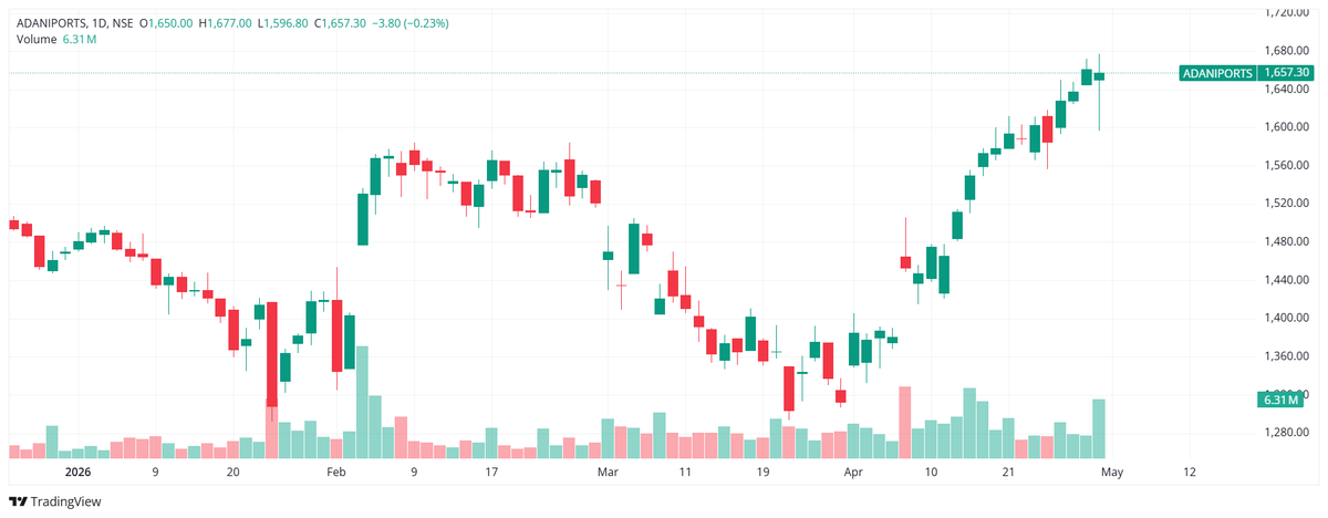 Aplomb Invest | Option Trading Education tweet media