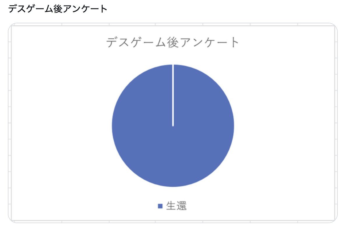 クレ⚒️ tweet media